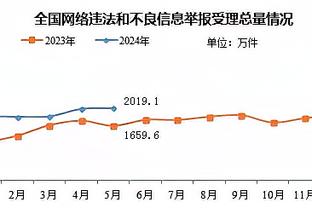 蜕变！北控本赛季百回合得分联盟第四 百回合净胜分+1.9联盟第11