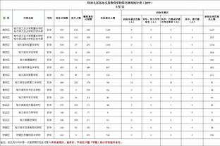 LBJ隔20年仍砍30+&时间间隔历史最长 此前纪录是诺天王19年137天